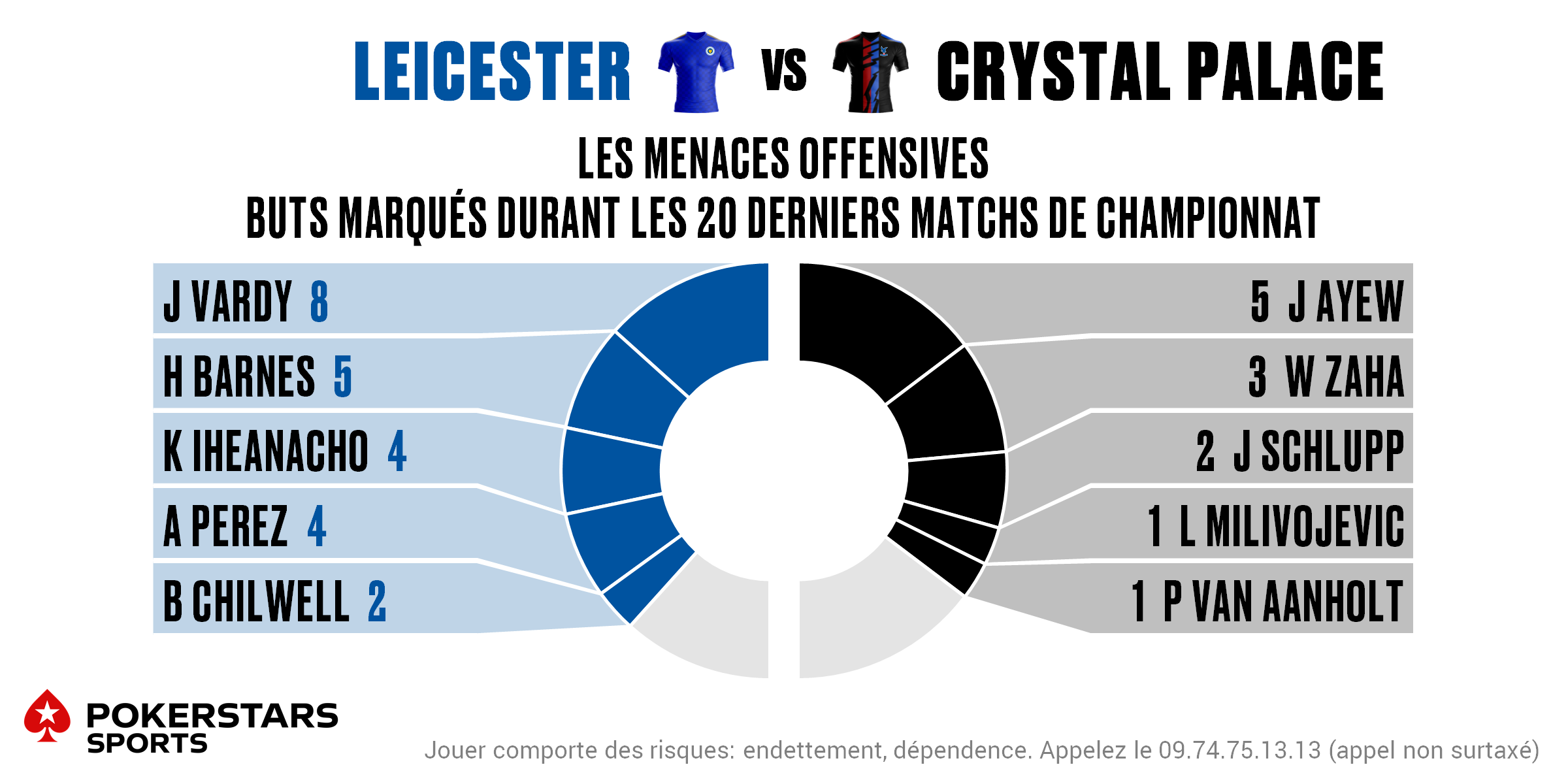 Leicester v Crystal Palace - Players FR